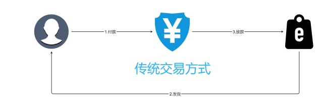 企业出海 - 这可能是史上最“性感”的区块链应 用了 ！