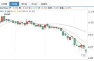 企业出海 - “马化腾+马云” 双重 挤压市场 IGG们近期困境凸显