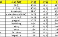 企业出海 -  为什么 中国的科技巨头比 谷歌 、Facebook更适合沙特