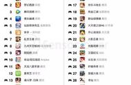 企业出海 -  十月 移动App/Game收入前30强分析