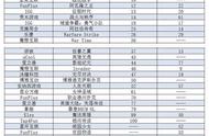 企业出海 - 中国新游接地气 转为 中东地区文化研发