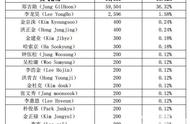 企业出海 - 奥飞 娱乐 1.06亿购动漫 公司 FunnyFlux60.02%股份 获其业
