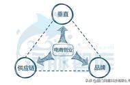 企业出海 -  电子商务 网站 成功 的黄金法则