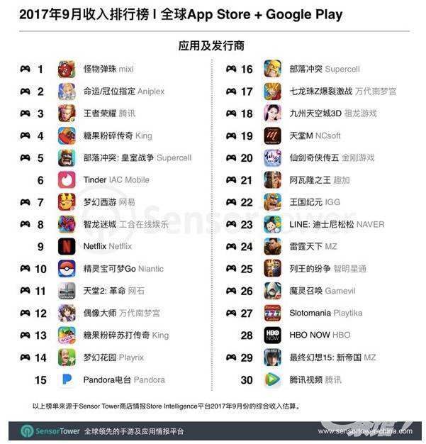 企业出海 - 揭示 最新 美国 下载 榜前50名移动应用（含手游）