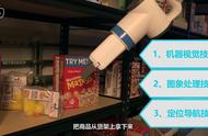企业出海 - 机器 人大 战：亚马逊有Kiva，阿里巴巴有Geek+，印
