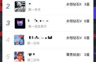 企业出海 -  周报 |《王者荣耀》女性玩家过半，你的队友可能