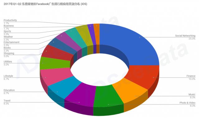 企业出海 - AdSeeData｜2017东南亚 移动 应用市场趋势及 未来 机遇