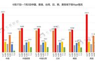 企业出海 - App Store 中国区或加大对 新闻 类和 直播 类App的审核
