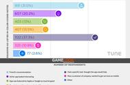 企业出海 - 给你的 应用 获得数百万新用户的7个 隐藏 技能