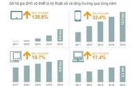 企业出海 - Criteo：70%的越南用户通过移动设备进行 网上购物 