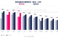 企业出海 - 巴 西游 戏市场现状分析：出海企业必须了解的几