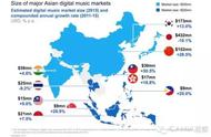 企业出海 -  麦肯锡 : 东南亚流媒体音乐的机遇与挑战