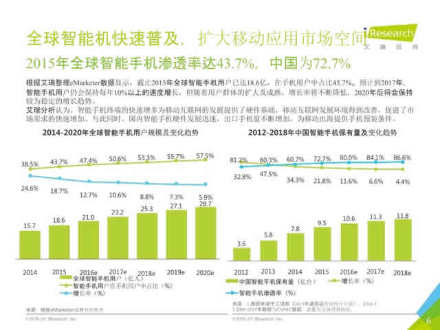 2016年10月中国移动出海研究报告_6.jpg