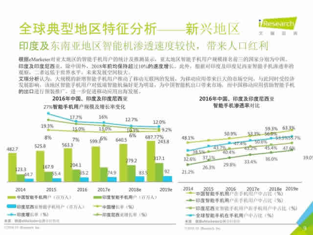 2016年10月中国移动出海研究报告_9.jpg