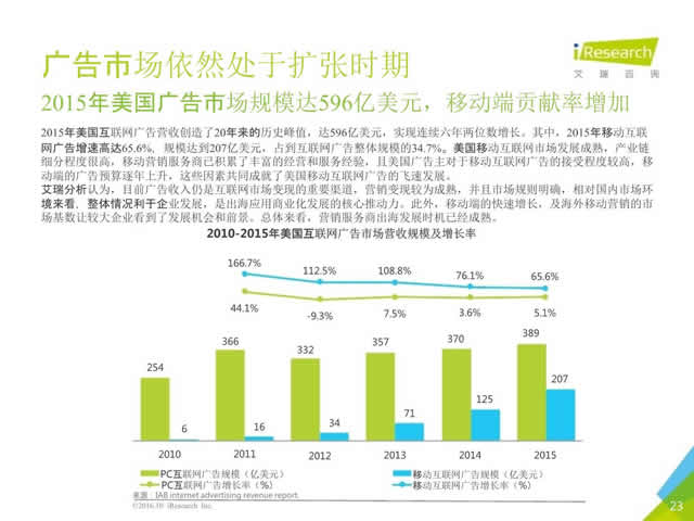 2016年10月中国移动出海研究报告_23.jpg