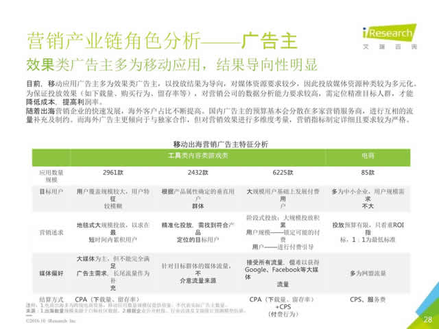 2016年10月中国移动出海研究报告_28.jpg