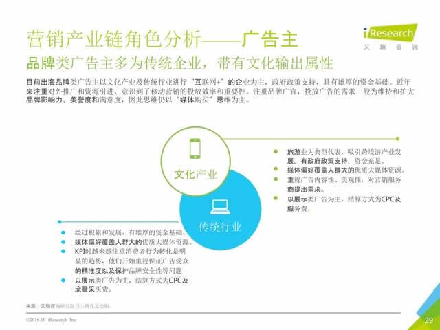 2016年10月中国移动出海研究报告_29.jpg