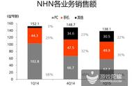 企业出海 - Instagram加入直播，而这几乎是 不会有 错的一步