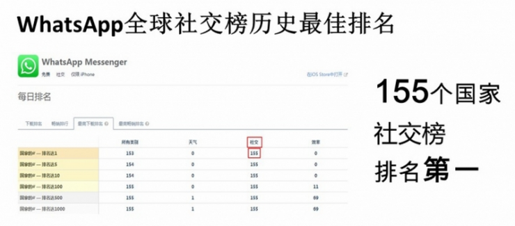 前腾讯海外运营总监讲述：微信国际化背后，那些鲜为人知的故事