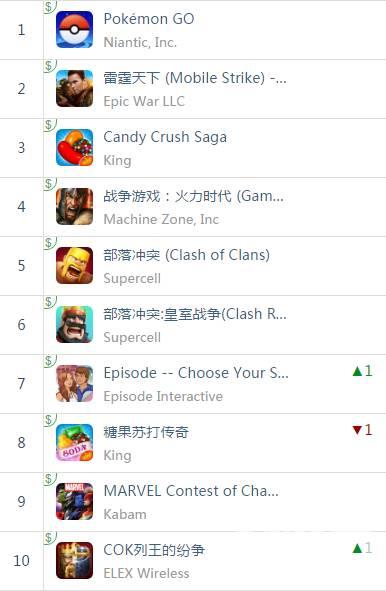 国内付费排行.png
