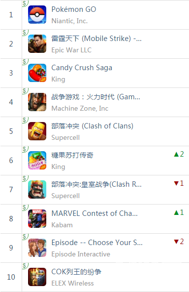 欧洲排行.png