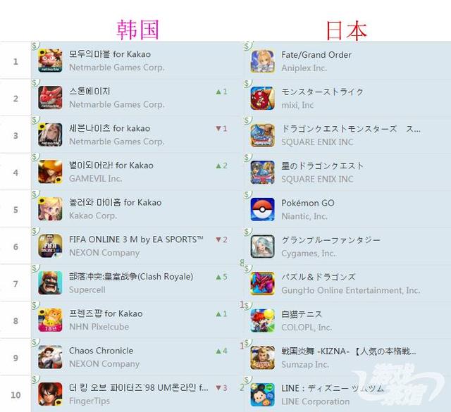 北美排行.png