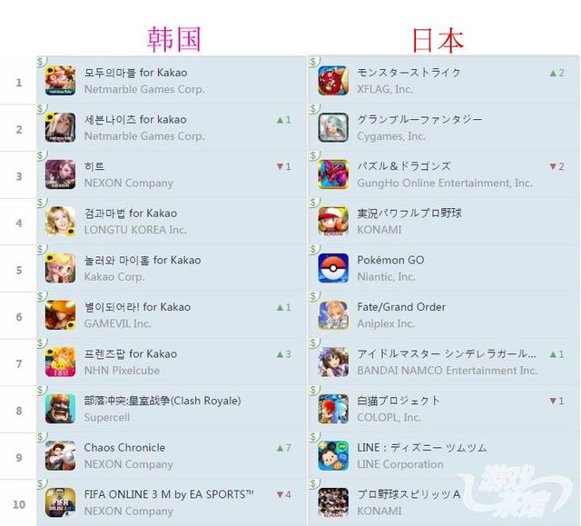 北美排行.png