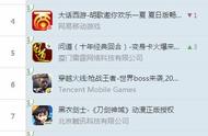 企业出海 - iOS榜单：《 暗黑 黎明2》进入前十，Supercell北美榜