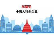 企业出海 - 东南亚上市科技 企业名单 
