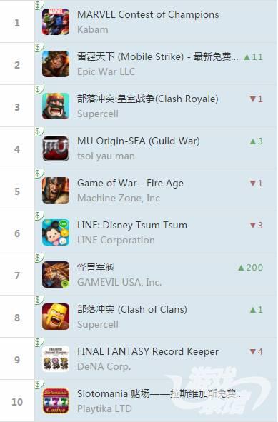 东南亚排行.png