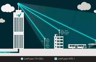 企业出海 - 2020年前全球运营商WiFi 设备 市场 规模 将达15亿美元