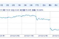 企业出海 - Zynga 公司真的 衰落了吗？