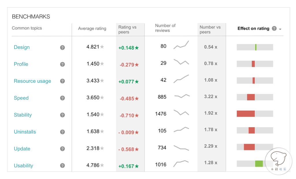 benchmarks-blog.png
