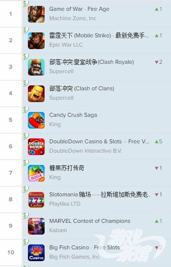 北美排行图.png