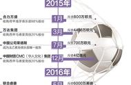 企业出海 - 傍上 阿里 的 苏宁 用2.7亿欧元入主国际米兰 还要承