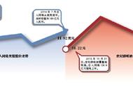 企业出海 - 巨人借壳 上市 受阻，提交详细营收 数据 回应证监