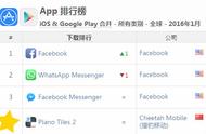 企业出海 - 横扫AppStore109个国家总榜 《 钢琴 块2》做对了什么