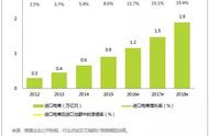 企业出海 - 深度对比 跨境进口 零售电商模式B2C与C2C