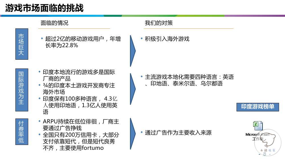 印度互联网市场大起底0007.jpg