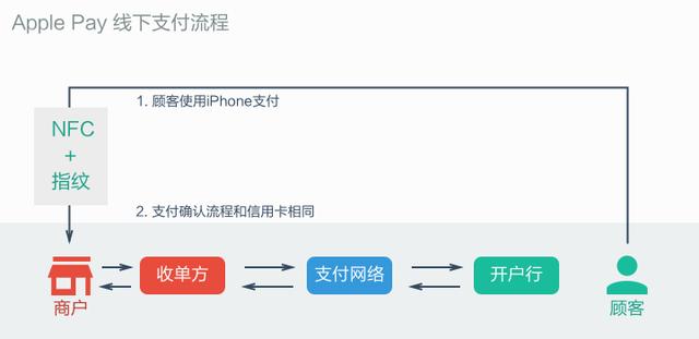 Apple-Pay-Transaction-Steps
