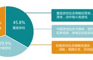 企业出海 - TestBird 2015年手游 兼容 性测试白皮书：RPG、卡牌占