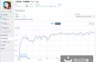 企业出海 - 国产 游戏 新黑马！《 三国 天武》最高获得日本畅