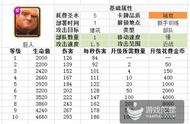 企业出海 - 从游戏设计 角度分析 《皇室战争》——PVP的博弈