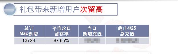 企业出海 - 如何把手游 礼包 用出荷尔蒙的效果 MT手游 礼包 经