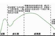 企业出海 - 生命周期很长的游戏 特点分析 
