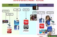 企业出海 - 港台手游市场之变：题材集中 变为 类型集中，用