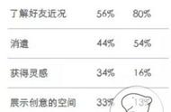 企业出海 - 进军南半球，澳大利亚Instagram用户 行为分析 报告