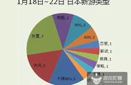 企业出海 - 乐动卓越《 超时 空英雄传说》最高进入日本App