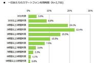 企业出海 - 日本：超过1/3中 老年人 是手游玩家