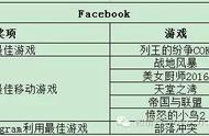 企业出海 - 三大渠道全球评选， 除了 COK， 其他 游戏知多少？